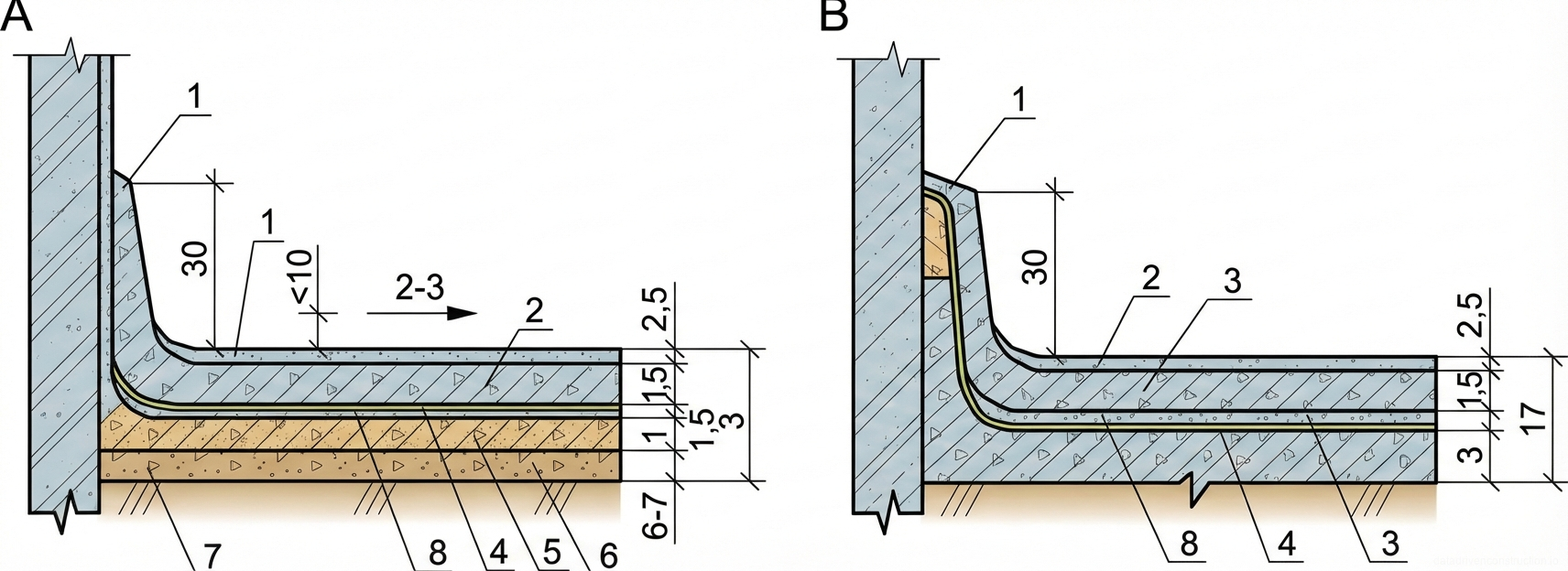 Рис. 1 — Разрез узла примыкания пола подвала к стене с указанием гидроизоляционных и конструктивных слоев.