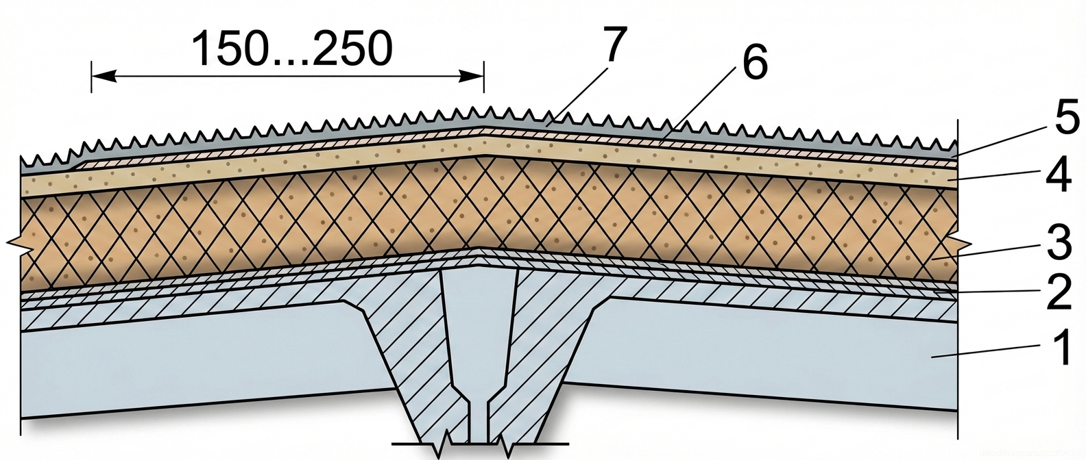 Fig. 1 — Cross-sectional detail of an insulated flat roof assembly over a reinforced concrete ribbed slab support