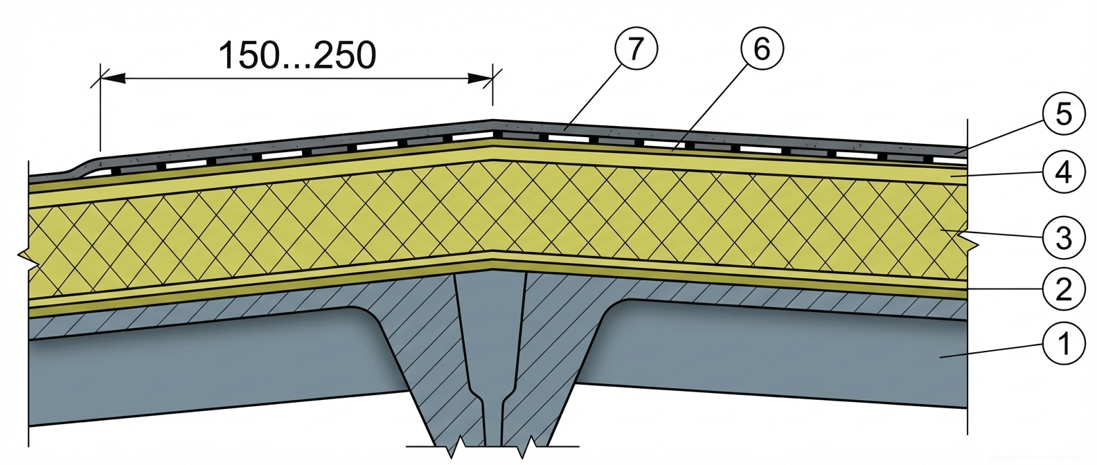 Fig. 1 — Cross-section detail of an insulated roof assembly over precast reinforced concrete ribbed slabs, highlighting waterproofing reinforcement at the roof ridge.