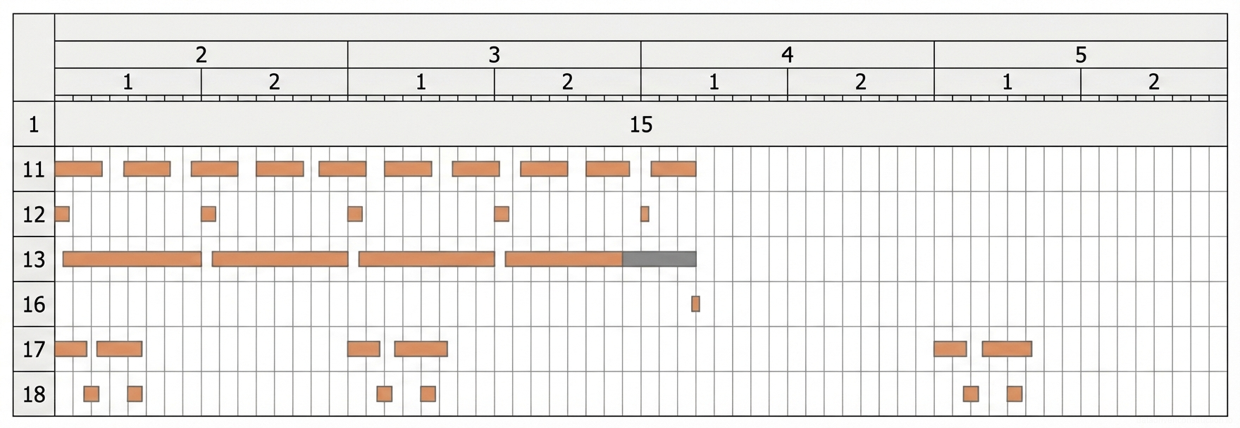 Рис. 1 — График выполнения строительных задач с детализацией сроков проведения работ по дням, сменам и часам
