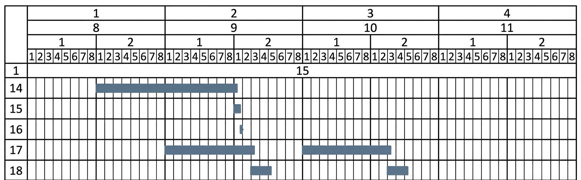 Рис. 1 — Диаграмма Ганта с детализацией графика строительных операций по дням, сменам и часовым интервалам.