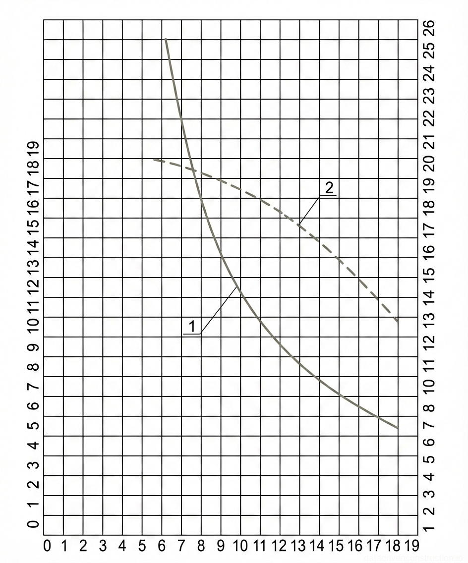 Рис. 1 — Грузовысотная характеристика крана, показывающая зависимость грузоподъемности и высоты подъема крюка от вылета стрелы