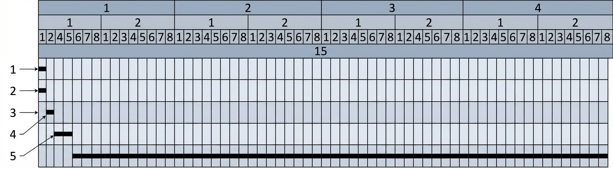 Рис. 1 — График производства строительных работ с указанием продолжительности и последовательности задач по дням, сменам и часам