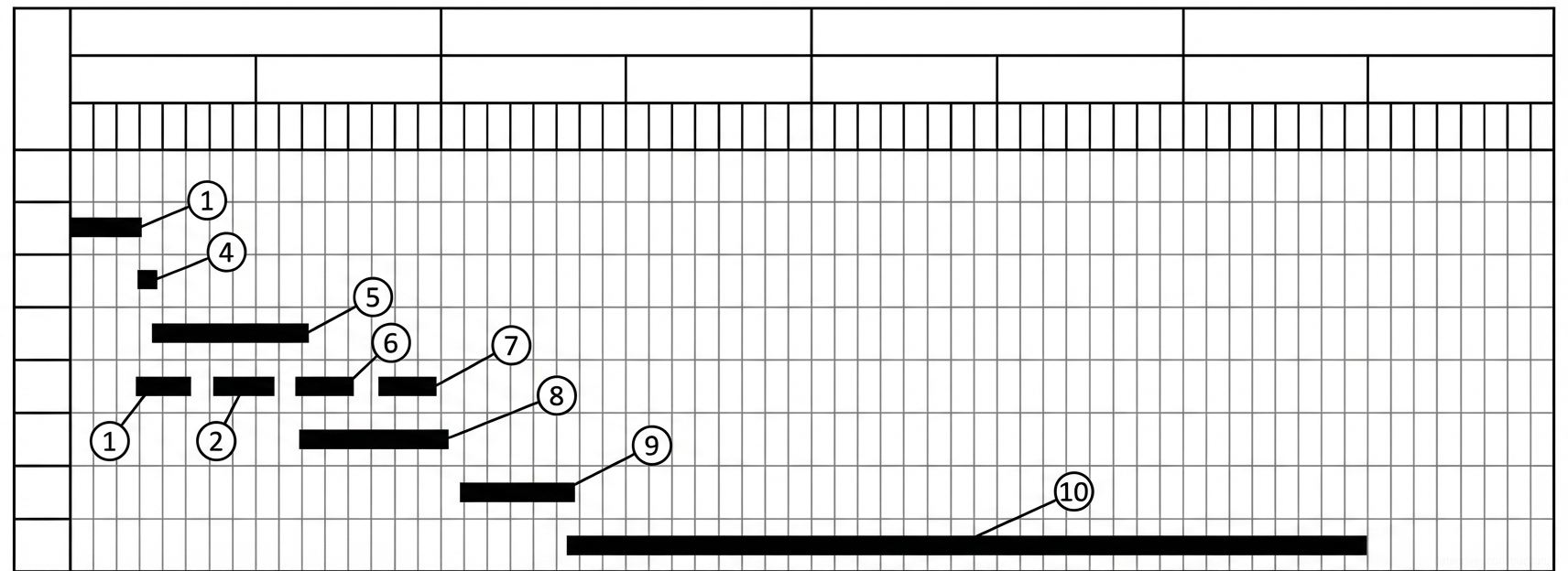 Рис. 1 — Диаграмма Ганта графика строительного проекта с детализацией продолжительности задач по дням, сменам и часам
