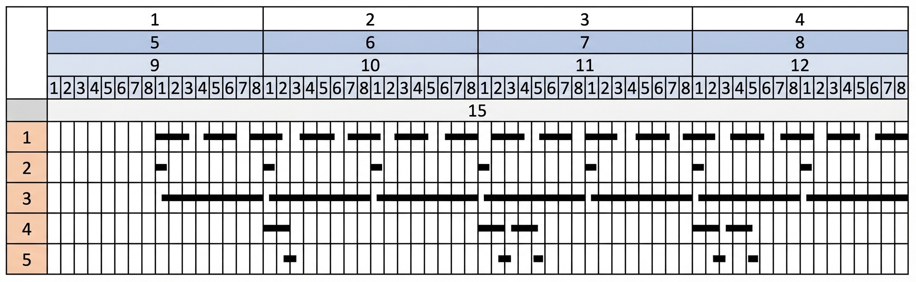 Рис. 1 — Пример циклограммы строительных работ с детализацией продолжительности задач по дням, сменам и часам