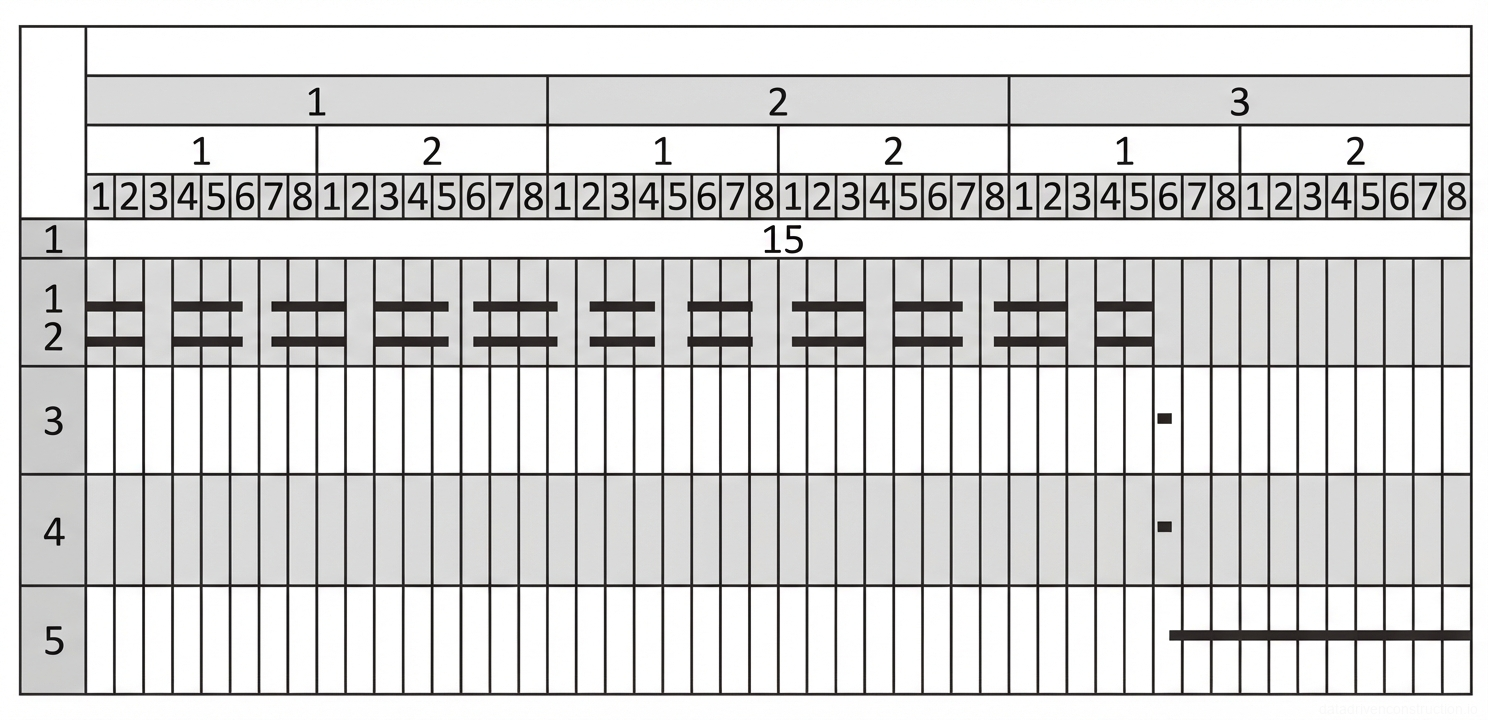 Рис. 1 — График производства строительных работ с детализацией продолжительности задач по дням, сменам и часам.