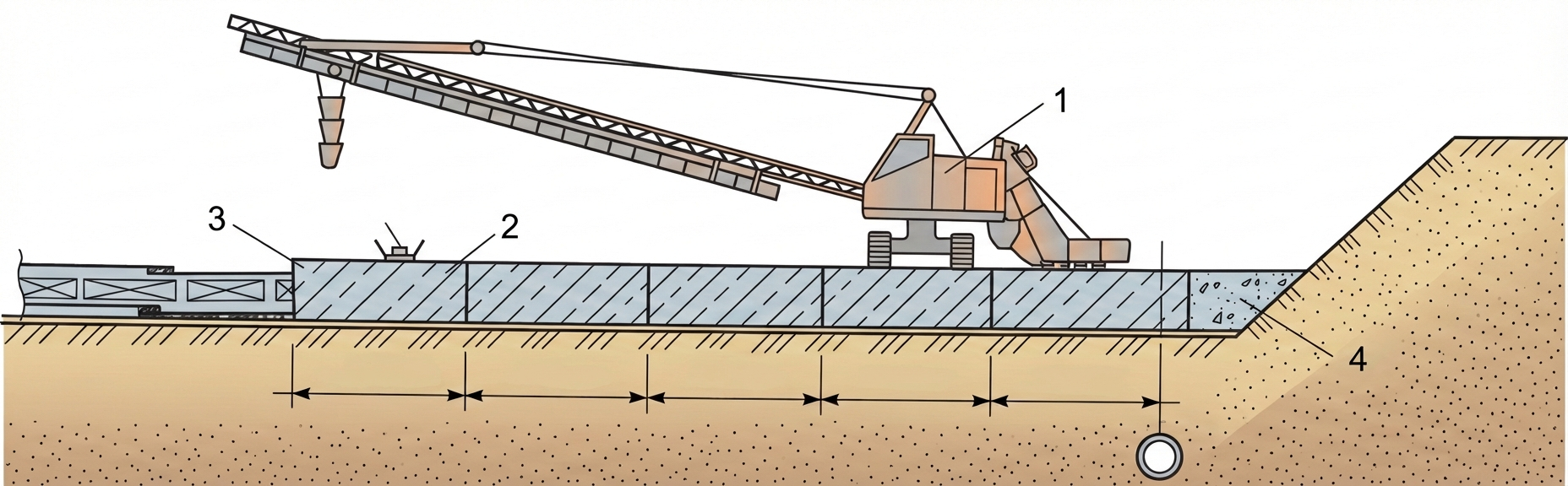 Рис. 1 — Разрез устройства бетонного покрытия с использованием бетоноукладчика со скользящей опалубкой, детализирующий размеры захваток и сопряжение с земляным полотном.