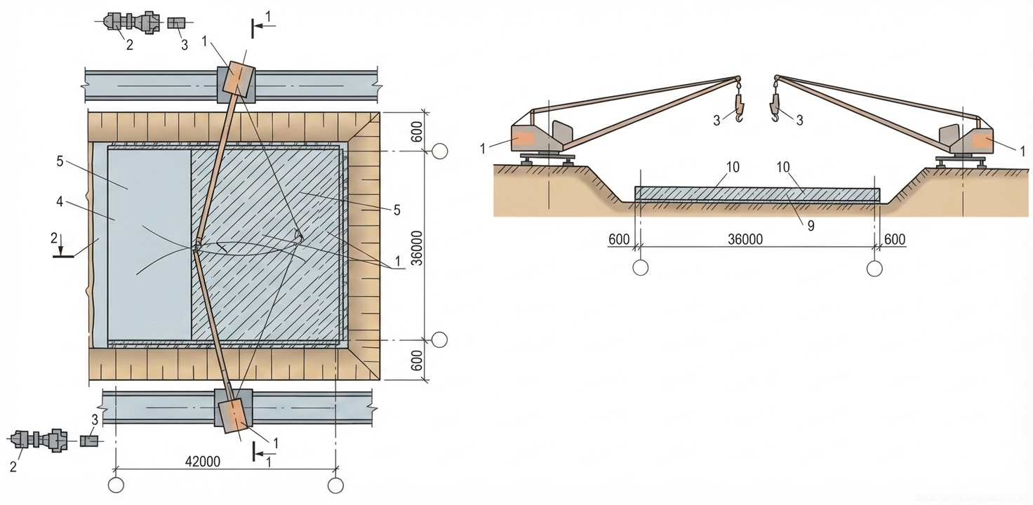 Рис. 1 — Строительный генеральный план и поперечный разрез (1-1) разработки котлована и устройства плиты с применением двух башенных кранов.