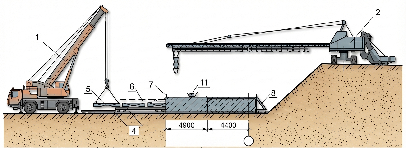 Рис. 1 — Механизированный монтаж и балластировка трубопровода сборными железобетонными плитами с использованием тяжелой грузоподъемной техники.