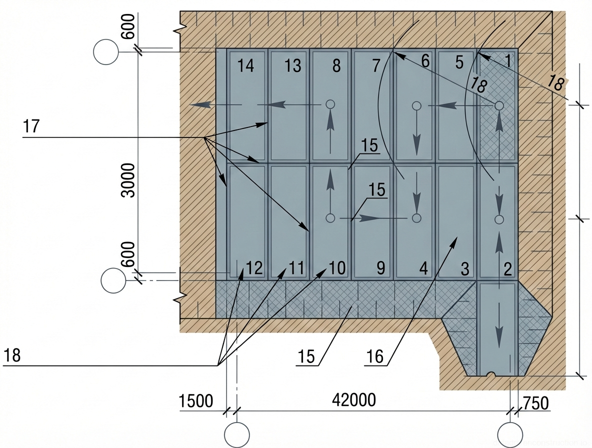 Рис. 1 — Схема последовательности бетонирования фундаментной плиты большой площади с указанием пронумерованных захваток, рабочих швов и путей движения техники