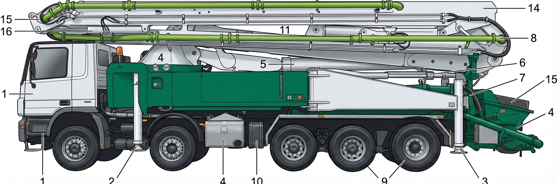 Рис. 1 — Общее устройство и основные узлы многоосного автобетононасоса с шарнирно-сочлененной распределительной стрелой