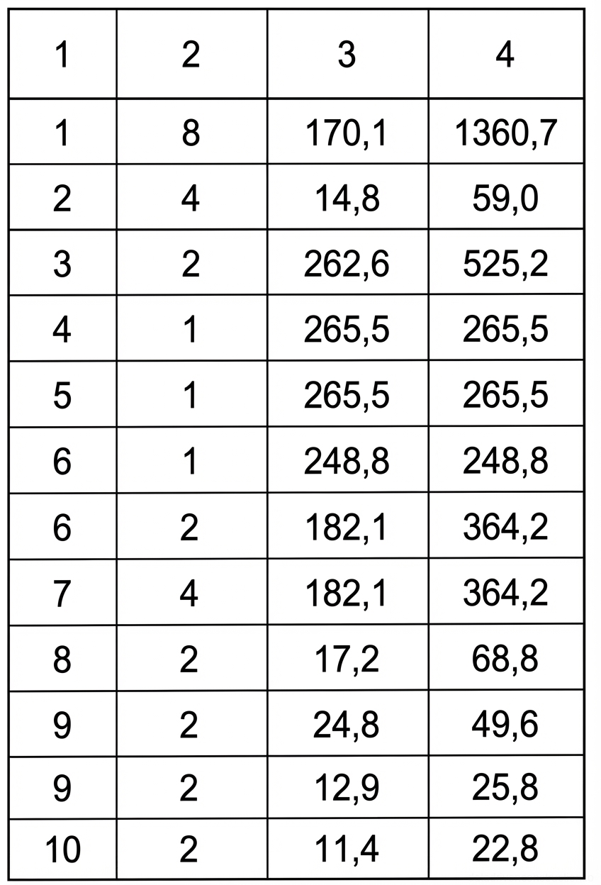 Рис. 3 — Схема монтажа арматурных сеток