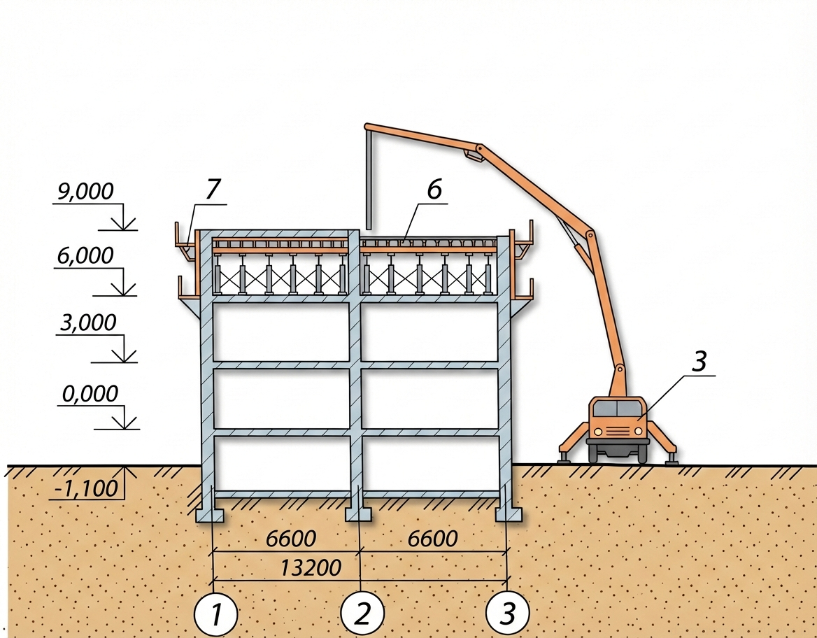 Рис. 1 — Поперечный разрез строящегося многоэтажного монолитного железобетонного здания с детализацией системы опорных лесов, защитных подмостей и грузоподъемных механизмов