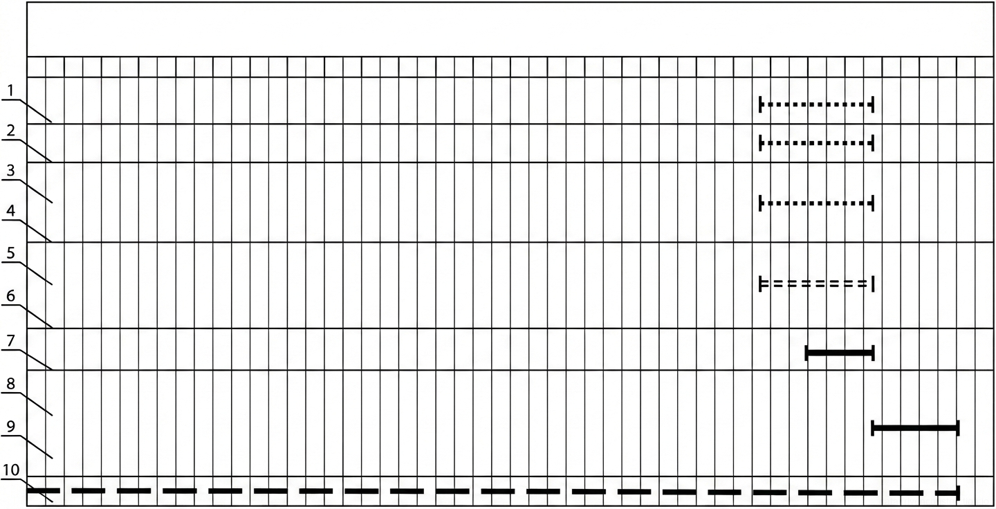 Рис. 1 — Диаграмма Ганта календарного плана проекта с детализацией продолжительности задач в течение 52 рабочих дней