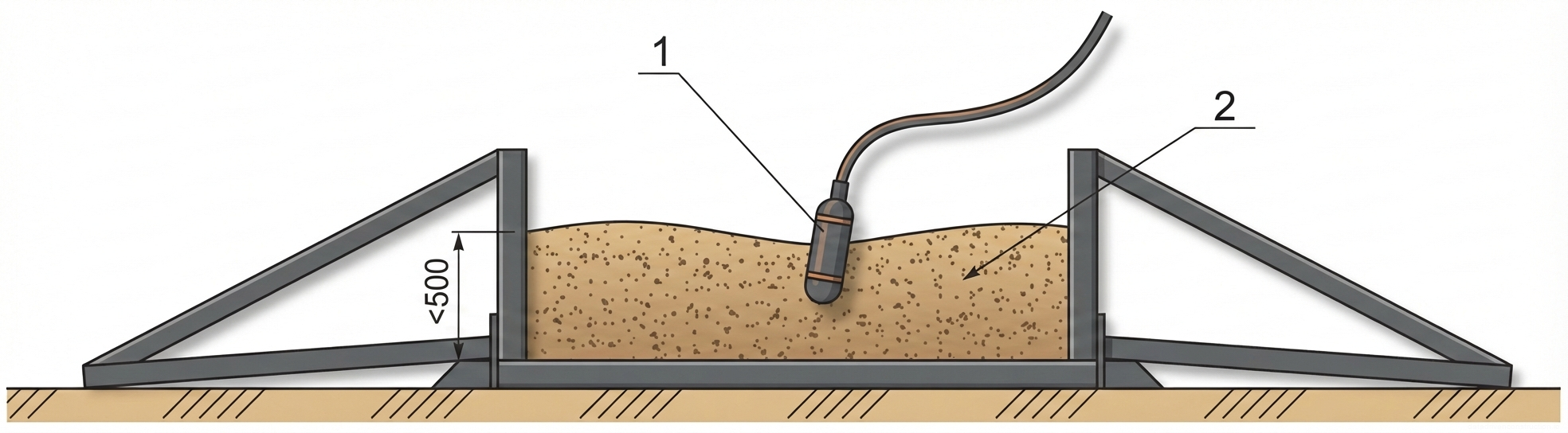 Fig. 1 — Cross-section showing the consolidation of a concrete mixture using a deep vibrator within supported formwork
