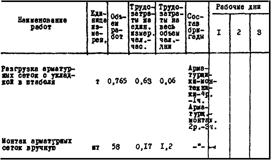 Tableau 4 — Calcul des coûts de main-d'œuvre pour les travaux de construction