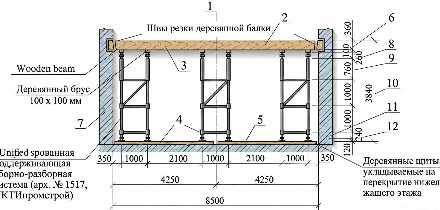 Рис. 1 — Разрез А-А: Унифицированная поддерживающая сборно-разборная система с деревянными балками и лесами, установленная между несущими стенами