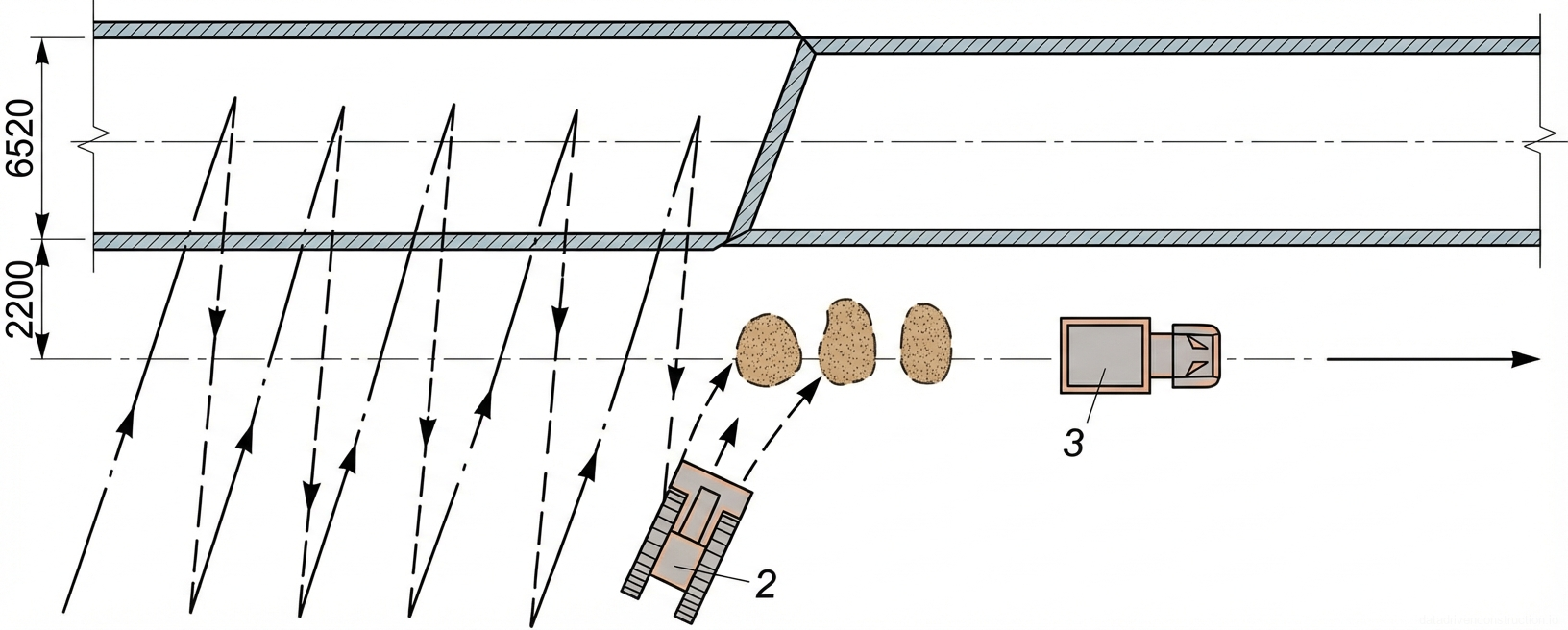 Рис. 1 — Схема организации работ по обратной засыпке траншеи с использованием бульдозера и самосвала
