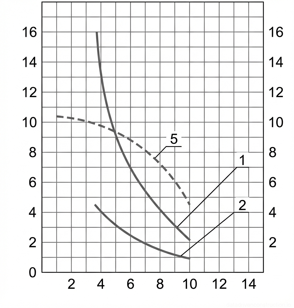 Рис. 1 — График грузовых характеристик, указывающий грузоподъемность крана и высоту подъема крюка в зависимости от вылета стрелы