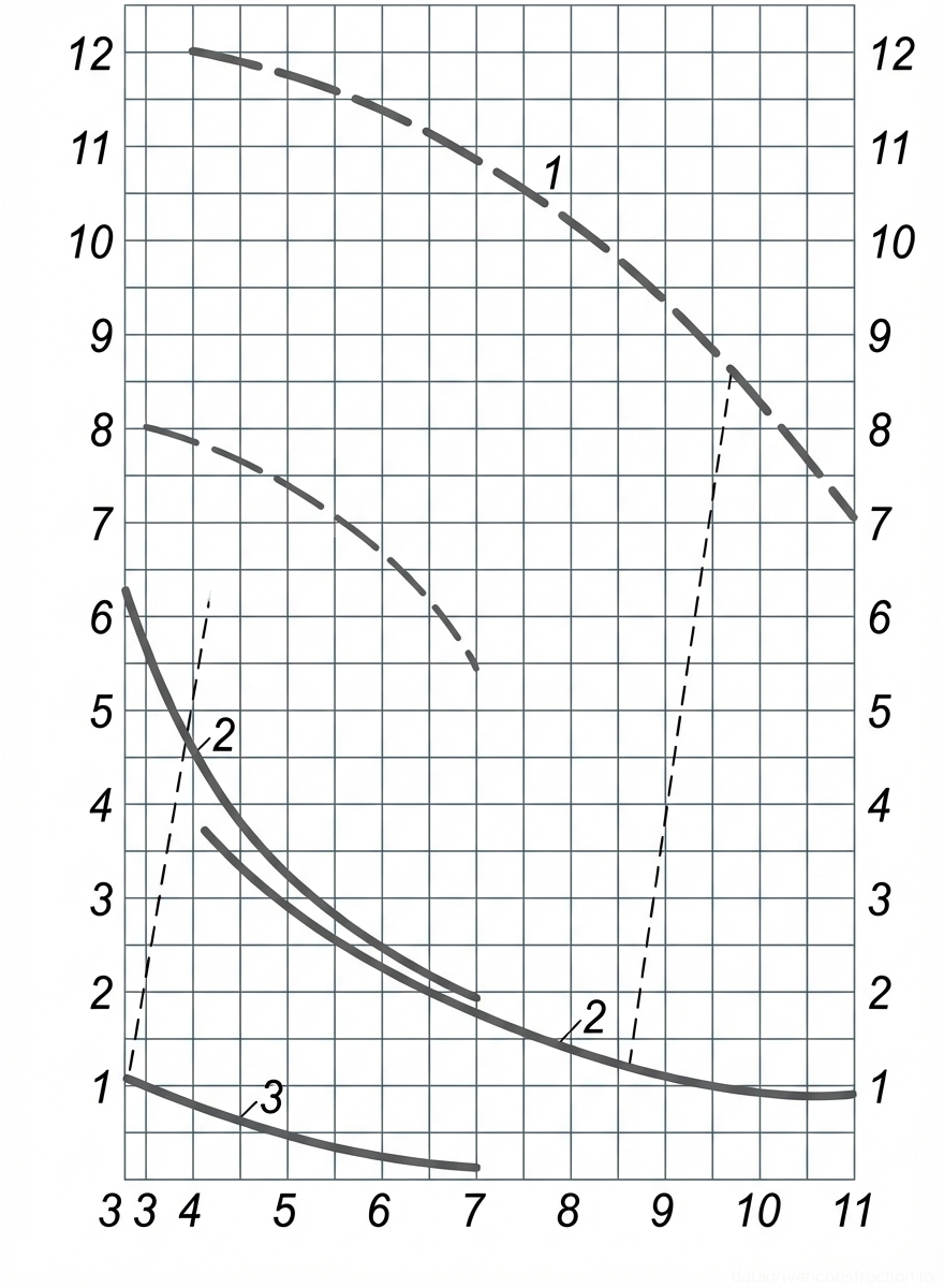 Рис. 1 — Графики грузовых характеристик и высоты подъема крана в зависимости от вылета стрелы