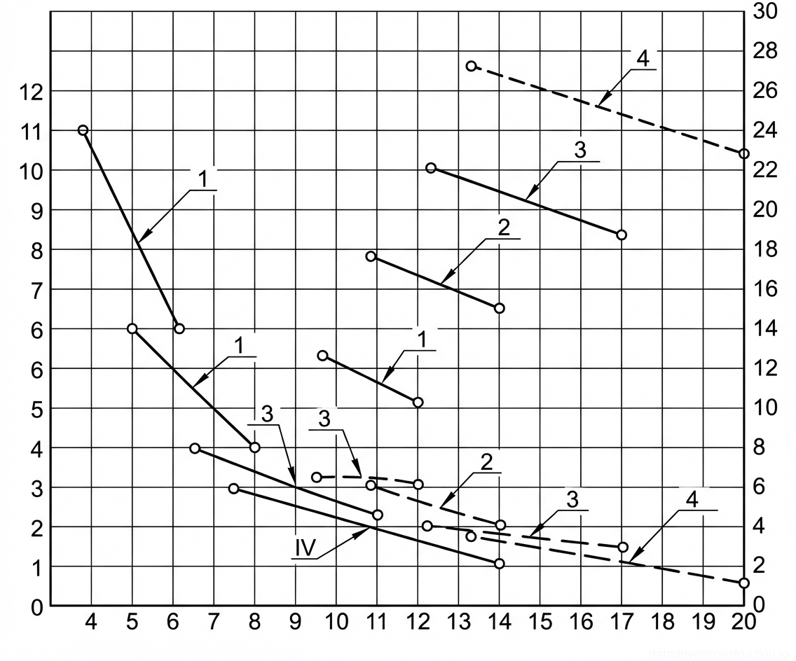 Рис. 1 — График грузовых характеристик крана, детализирующий грузоподъемность и высоту в зависимости от вылета для нескольких конфигураций стрелы