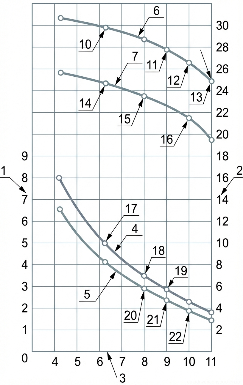 Рис. 1 — График грузоподъемных характеристик крана, показывающий грузоподъемность и высоту подъема крюка в зависимости от вылета стрелы