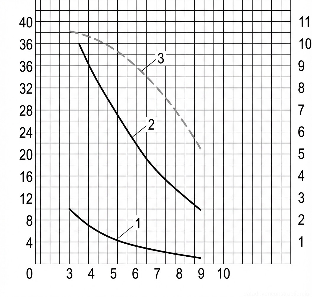 Рис. 1 — График грузовых характеристик крана, детализирующий грузоподъемность и высоту подъема крюка в зависимости от вылета стрелы