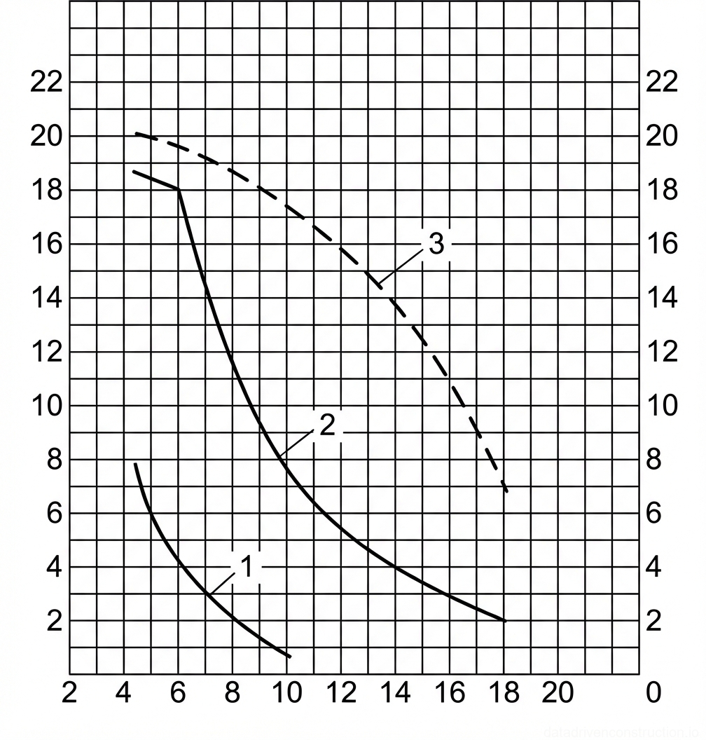 Рис. 1 — График грузоподъемности и высоты подъема крюка крана, показывающий зависимость грузоподъемности и высоты подъема от вылета стрелы