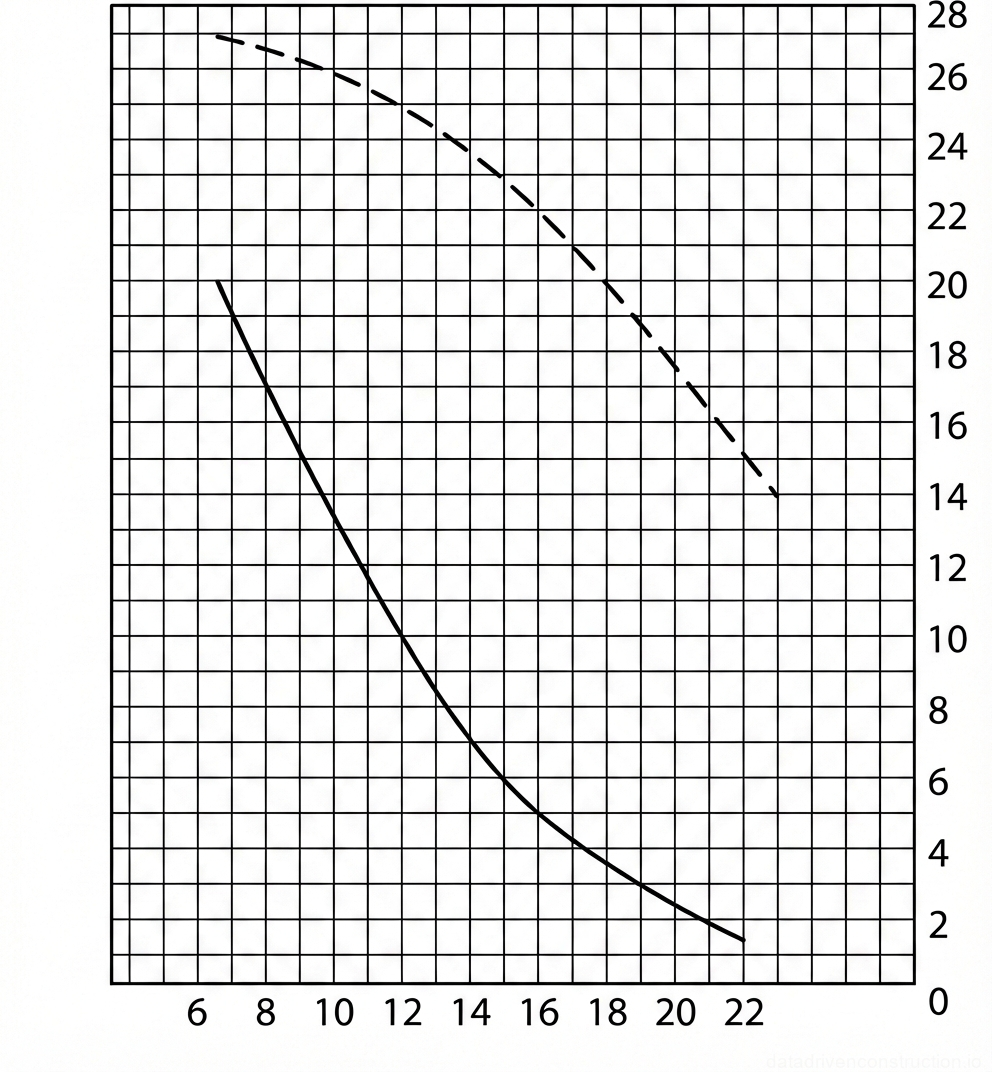 Рис. 1 — График грузоподъемности и высоты подъема крюка относительно вылета стрелы.