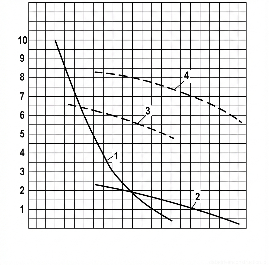 Рис. 1 — График грузовых характеристик крана, отображающий грузоподъемность и высоту подъема крюка в зависимости от вылета стрелы