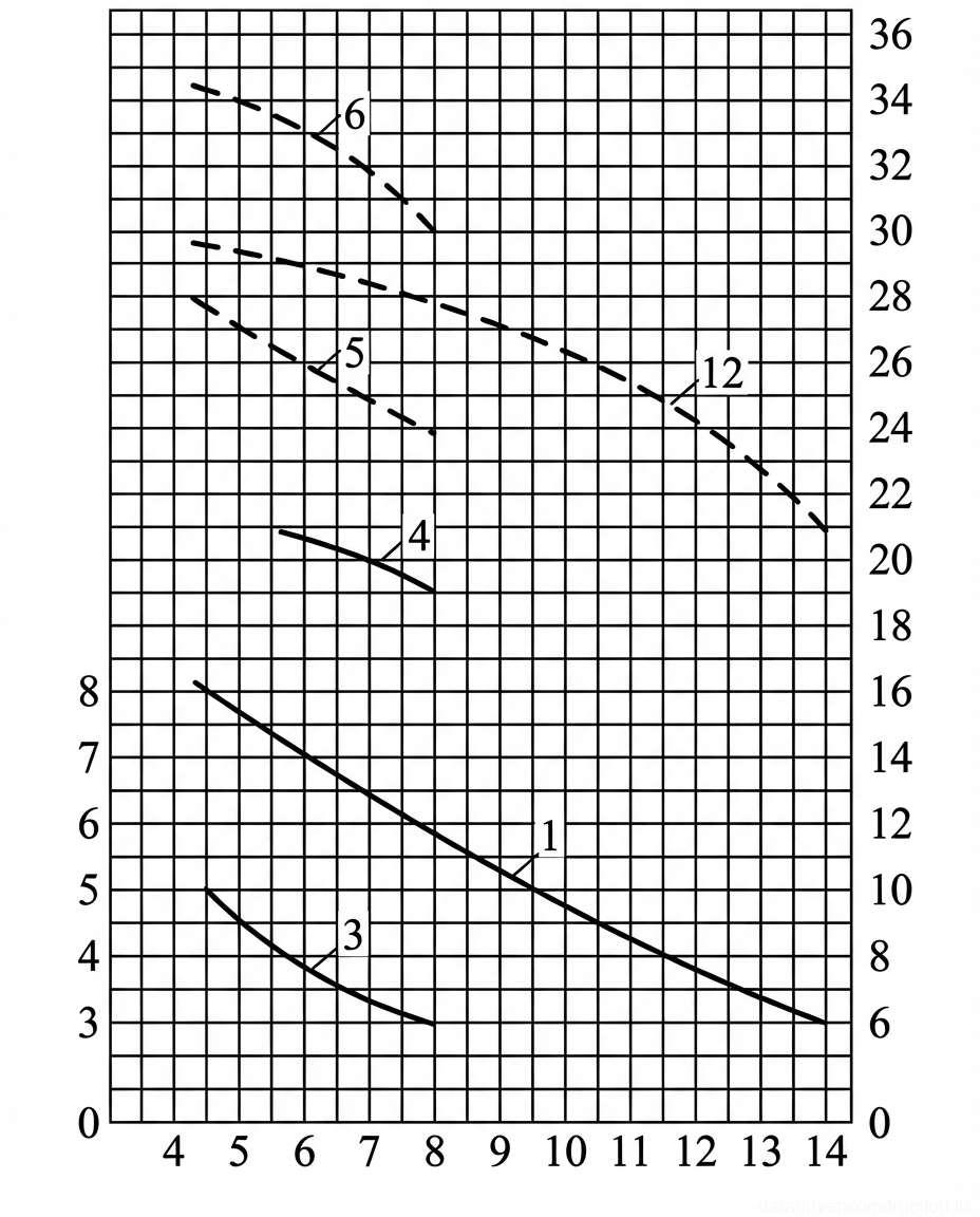 Рис. 1 — График грузовых характеристик и высоты подъема крана в зависимости от вылета стрелы