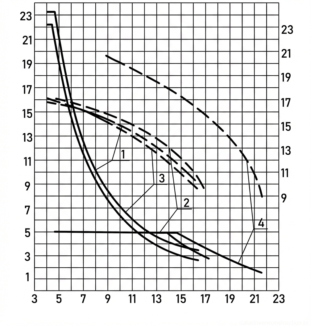 Рис. 1 — График грузовых характеристик крана: Грузоподъемность и высота подъема в зависимости от вылета стрелы