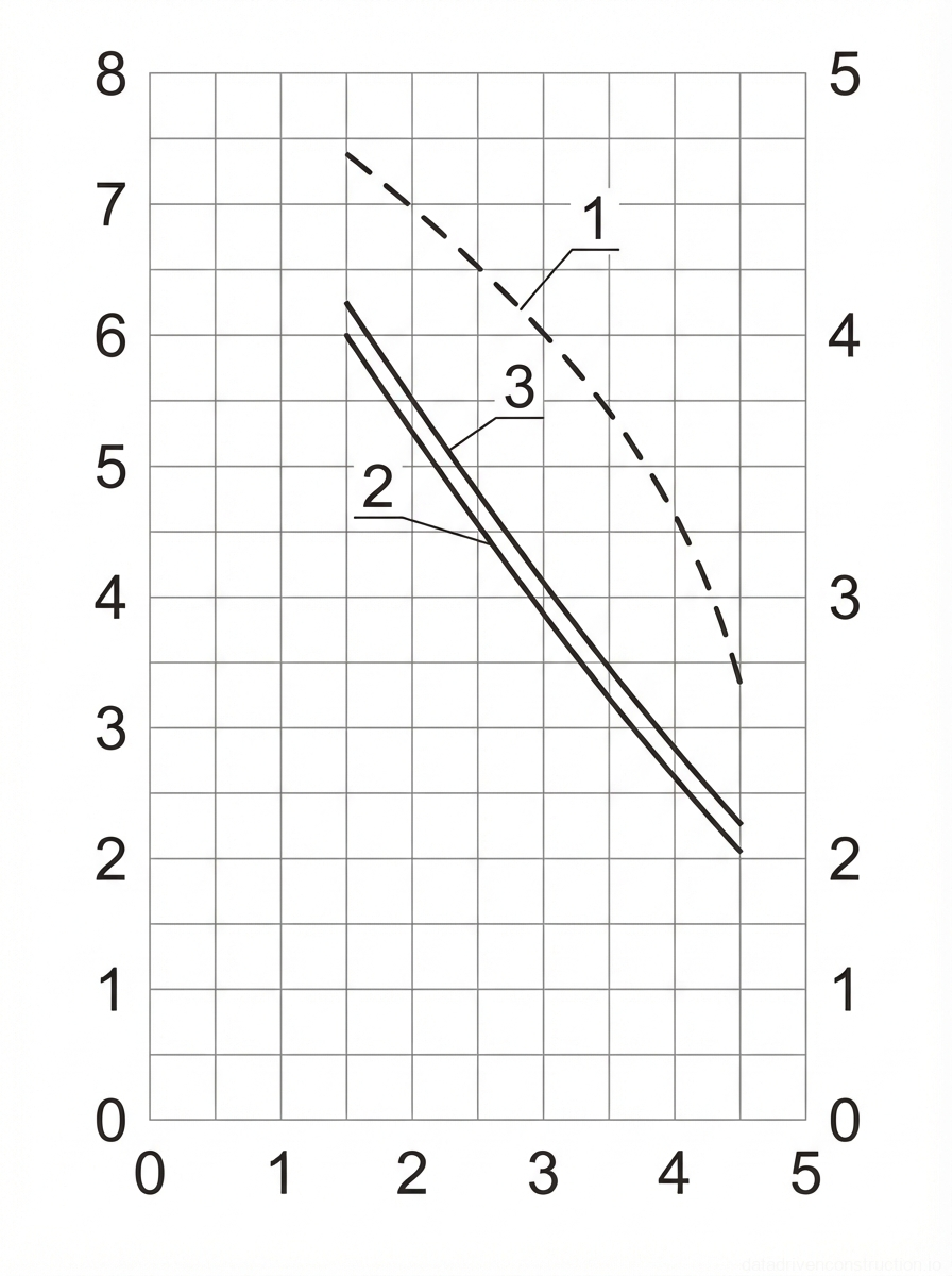 Рис. 1 — График грузоподъемности и высоты подъема для работы крана