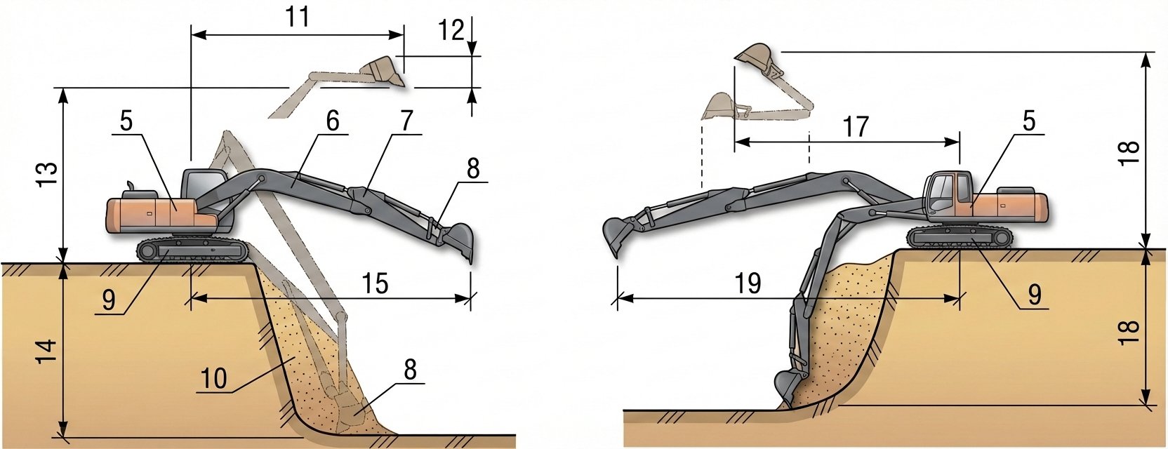 Рис. 1 — Рабочие схемы гидравлических экскаваторов с детализацией рабочих зон для навесного оборудования обратной и прямой лопаты