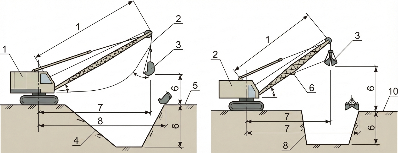 Рис. 1 — Рабочие схемы экскаваторов на гусеничном ходу: драглайн (слева) и грейфер (справа) с указанием основных рабочих размеров