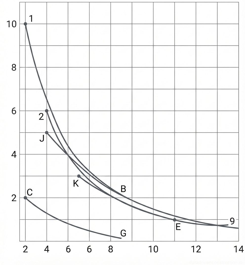 Рис. 1 — График зависимости грузоподъемности крана от вылета стрелы, показывающий грузоподъемность для различных рабочих конфигураций